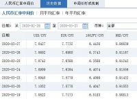 美元人民币兑换汇率,美元人民币兑换汇率走势