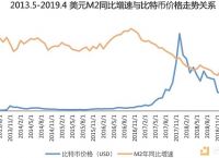 信用卡是m2货币供给的一部分,单选题信用卡属于货币的哪种形式