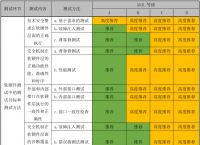 tp钱包gasfail,Tp钱包助记词怎么导入才正确