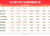 关于1u币等于多少人民币2023年的信息
