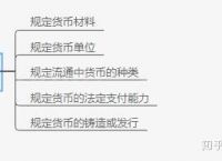 无独立法定货币的汇率制度,无独立法定货币的汇率制度的国家