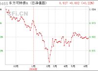 可转换债券,可转换债券属于哪一类金融资产