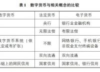 法定货币和法偿货币的区别是什么,法定货币和法偿货币的区别是什么意思