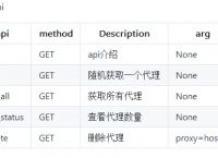 telegreat代理连接ip免费,telegreat代理连接ip免费安卓