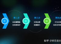 telegeram黑灰产,telegram搜索频道大全