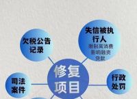 信用中国行政处罚修复,信用中国行政处罚修复后第三方怎么处里