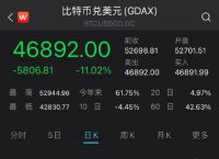 比特币交易占比,比特币交易占比多少