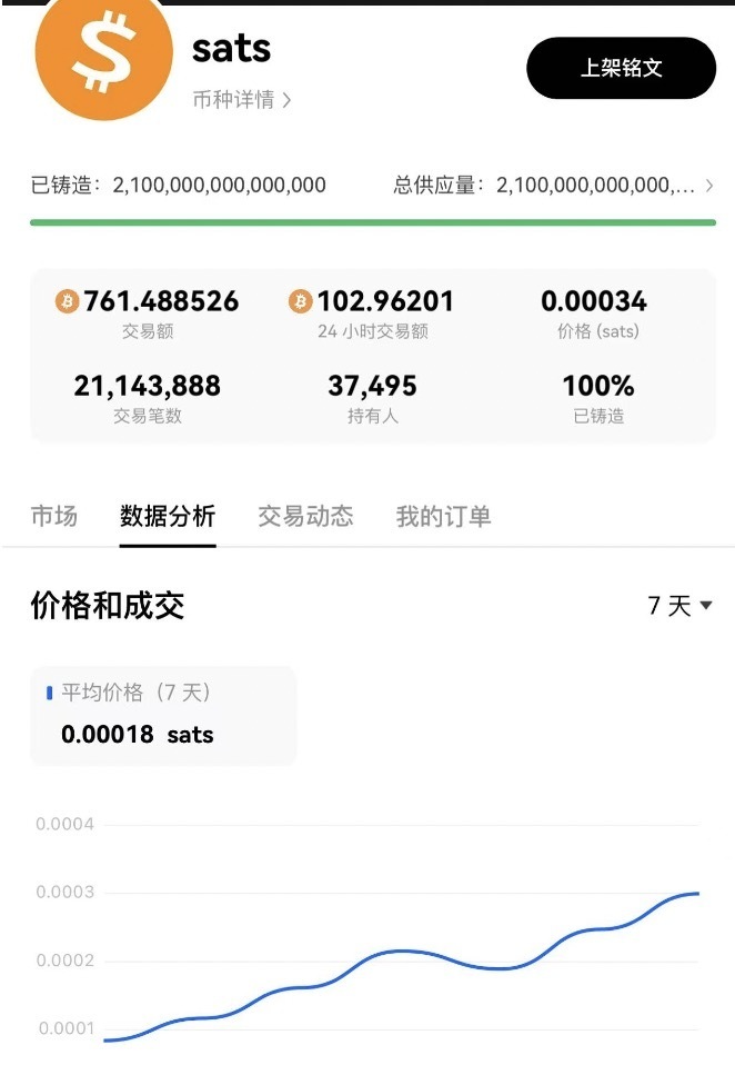 包含31个btc忘记密码钱包dat的词条