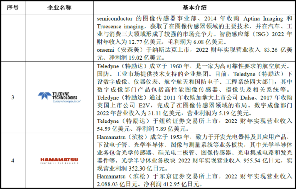 teledyne中国官网,telegram网页版入口