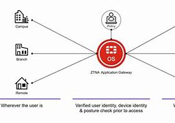 trustaccess下载,trustaccess版本3025