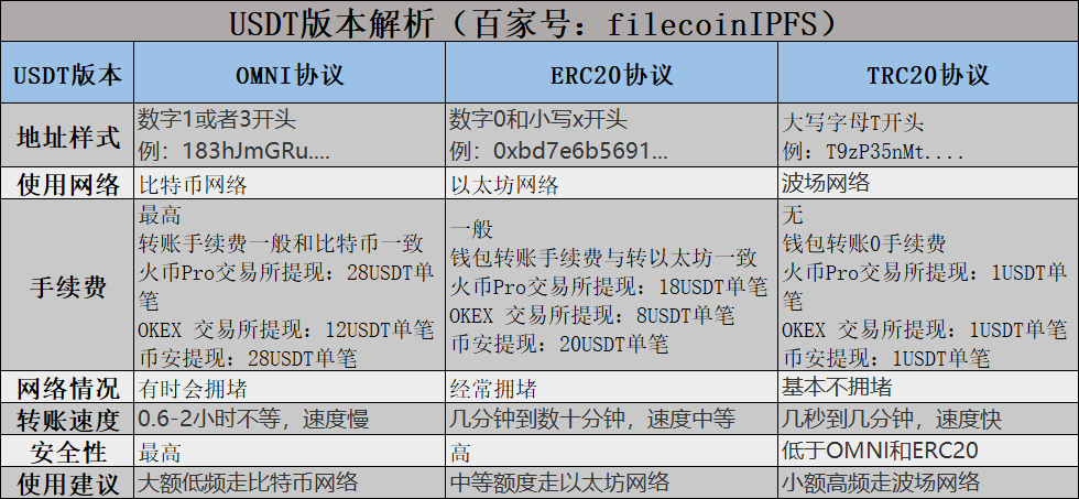 erc20钱包下载,erc20钱包下载官网