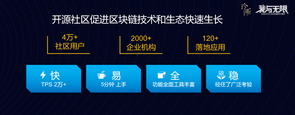 区块链tps能否达到千万,区块链tps能否达到千万目的