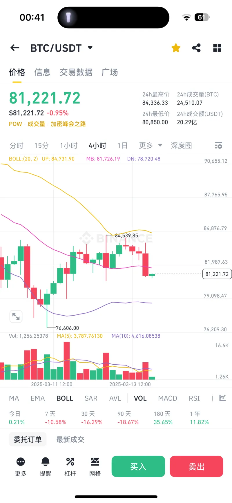 以太坊币最新价格行情,以太坊币最新价格行情走势图