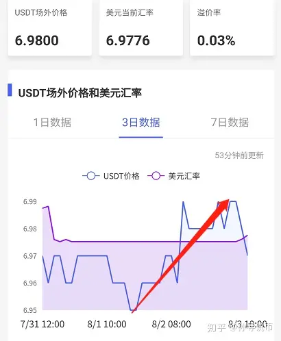 usdt兑换人民币实时汇率,usdt汇率今日兑人民币汇率