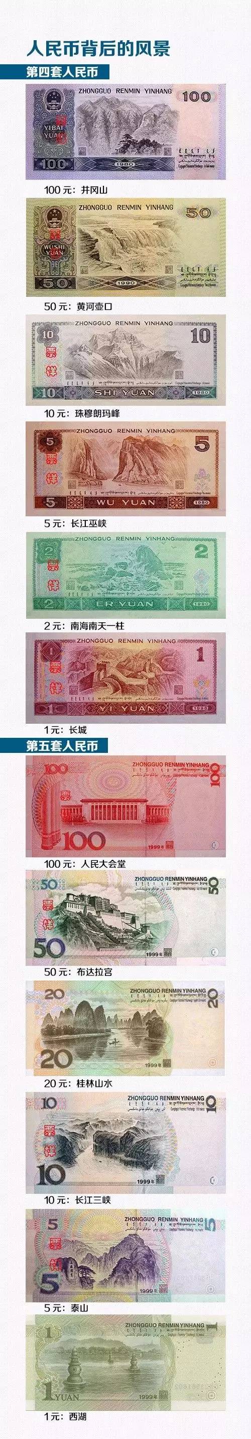 人民币的历史演变,人民币的历史演变过程图片