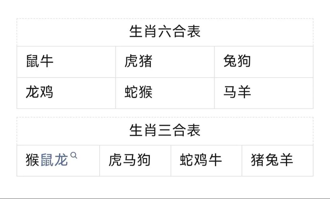 今期生肖六九加准确答案,今期生肖六六来是什么动物