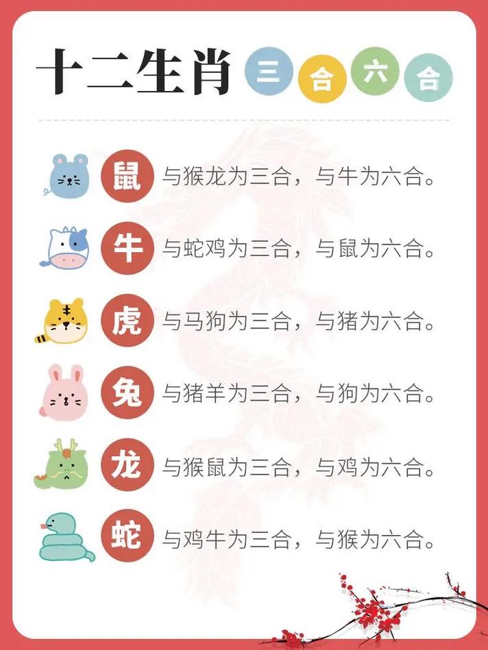 今期生肖三八开正确生肖,今期生肖三八开,二六相加反比例