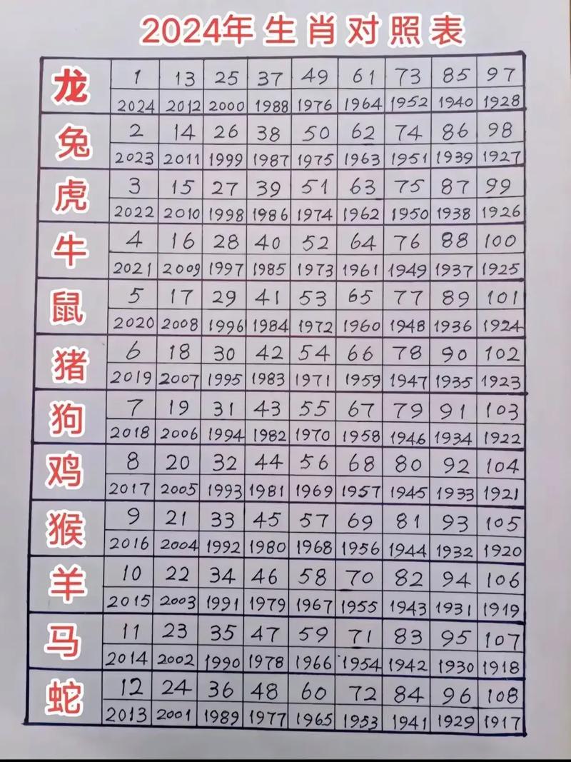 今期生肖排第八是什么动物,今期生肖排第一是指什么生肖