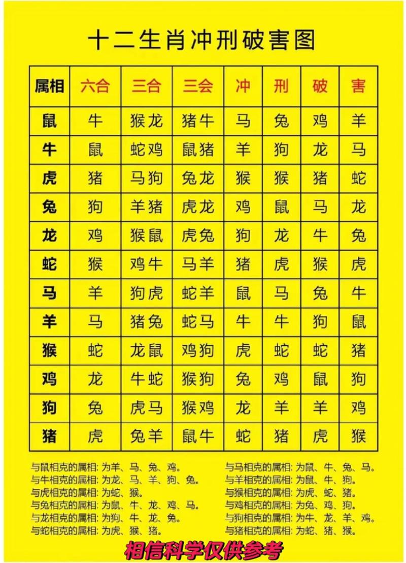 包含“飞禽走兽虎伤人”打一准确生肖的词条