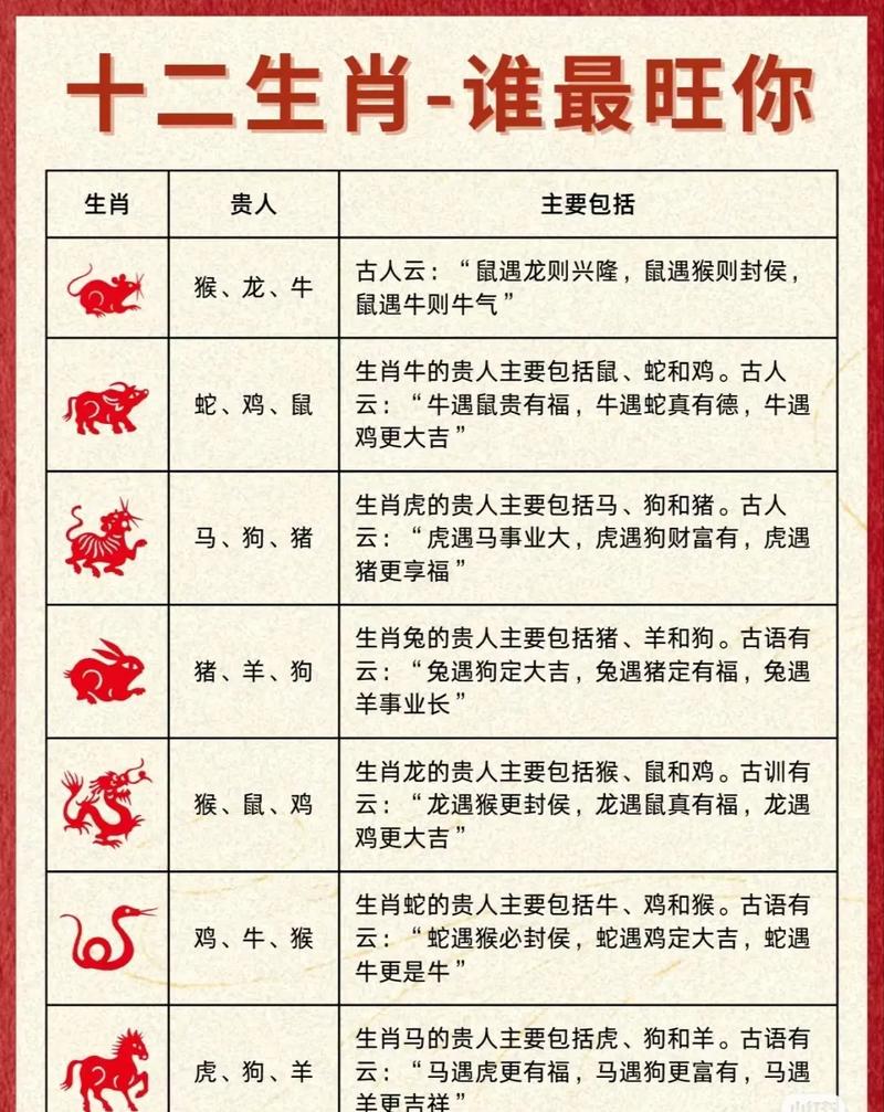 今期生肖最宏大正确生肖是什么,今期生肖最宏大正确生肖是什么动物