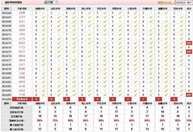 6合杀尾数公式规律,49个码出特尾数规律