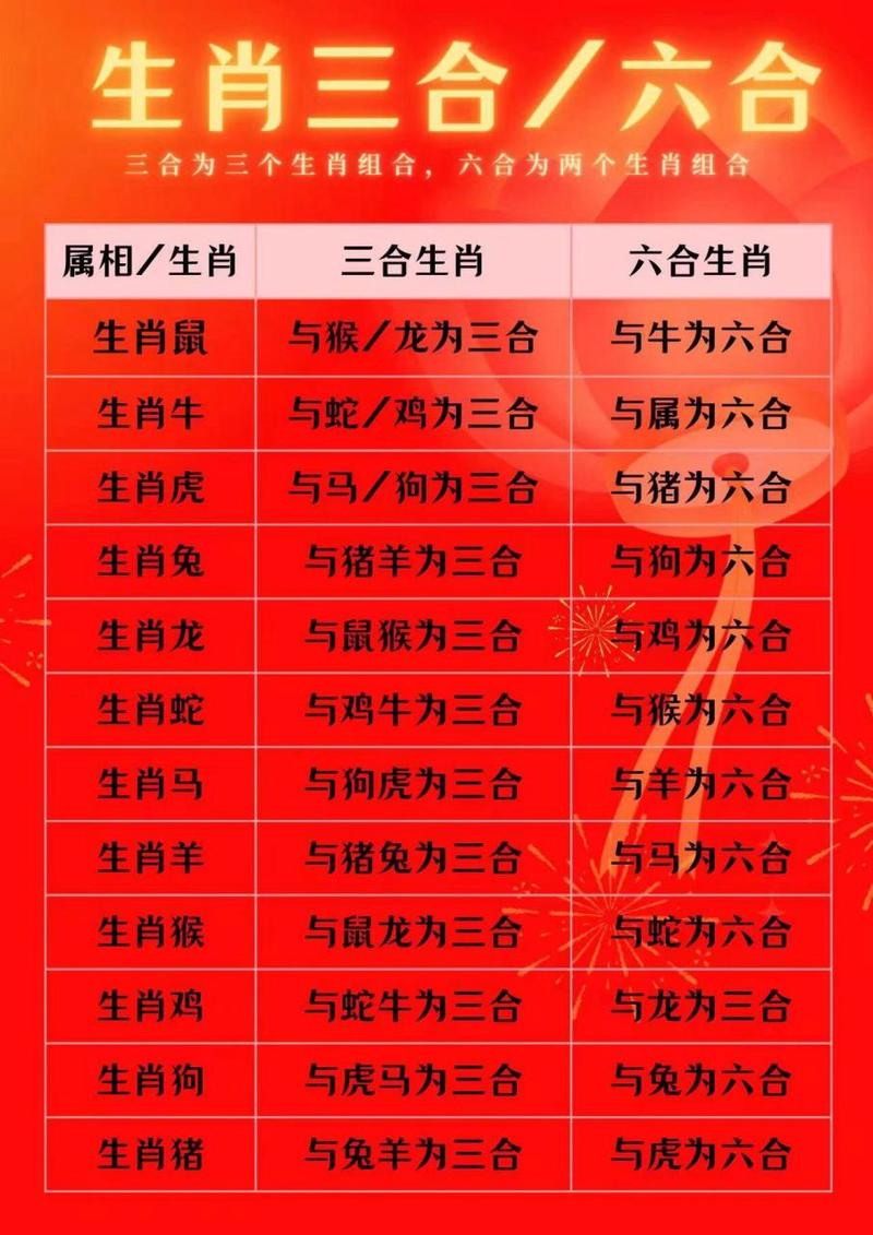 三六两边有生肖打一生肖,三六两边一四最好是什么生肖