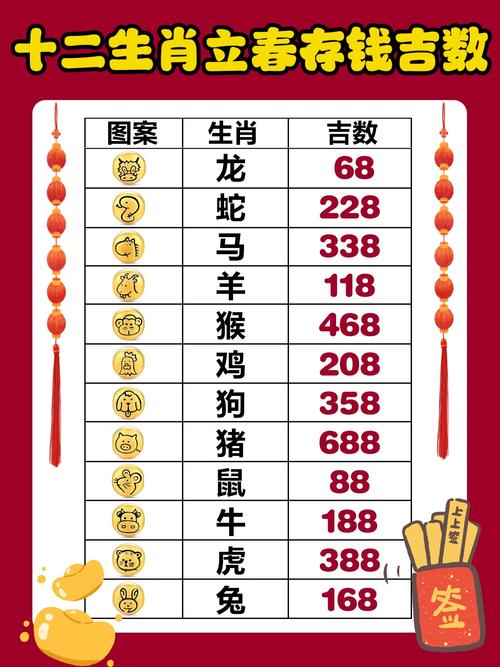 今期生肖接上期打一正确生肖,今期生肖接上期打一正确生肖数字