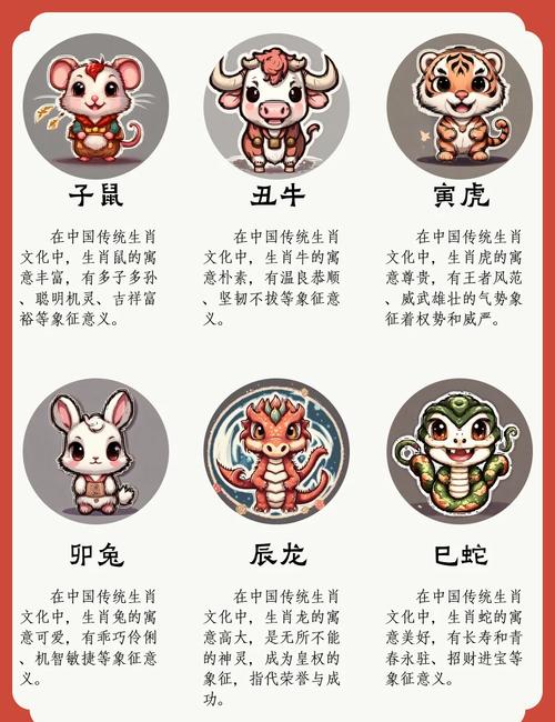 “给花花你”是代表哪个生肖的简单介绍