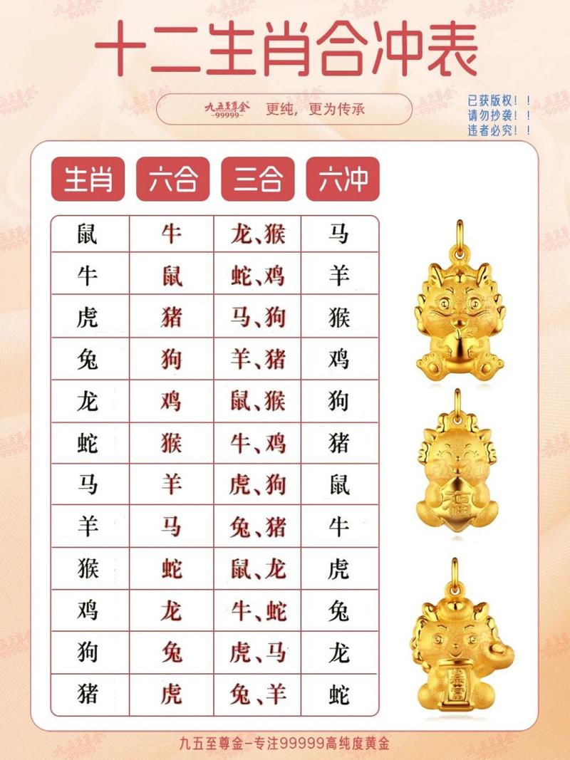 今期生肖什么冲什么,今期什么生肖冲什么生肖