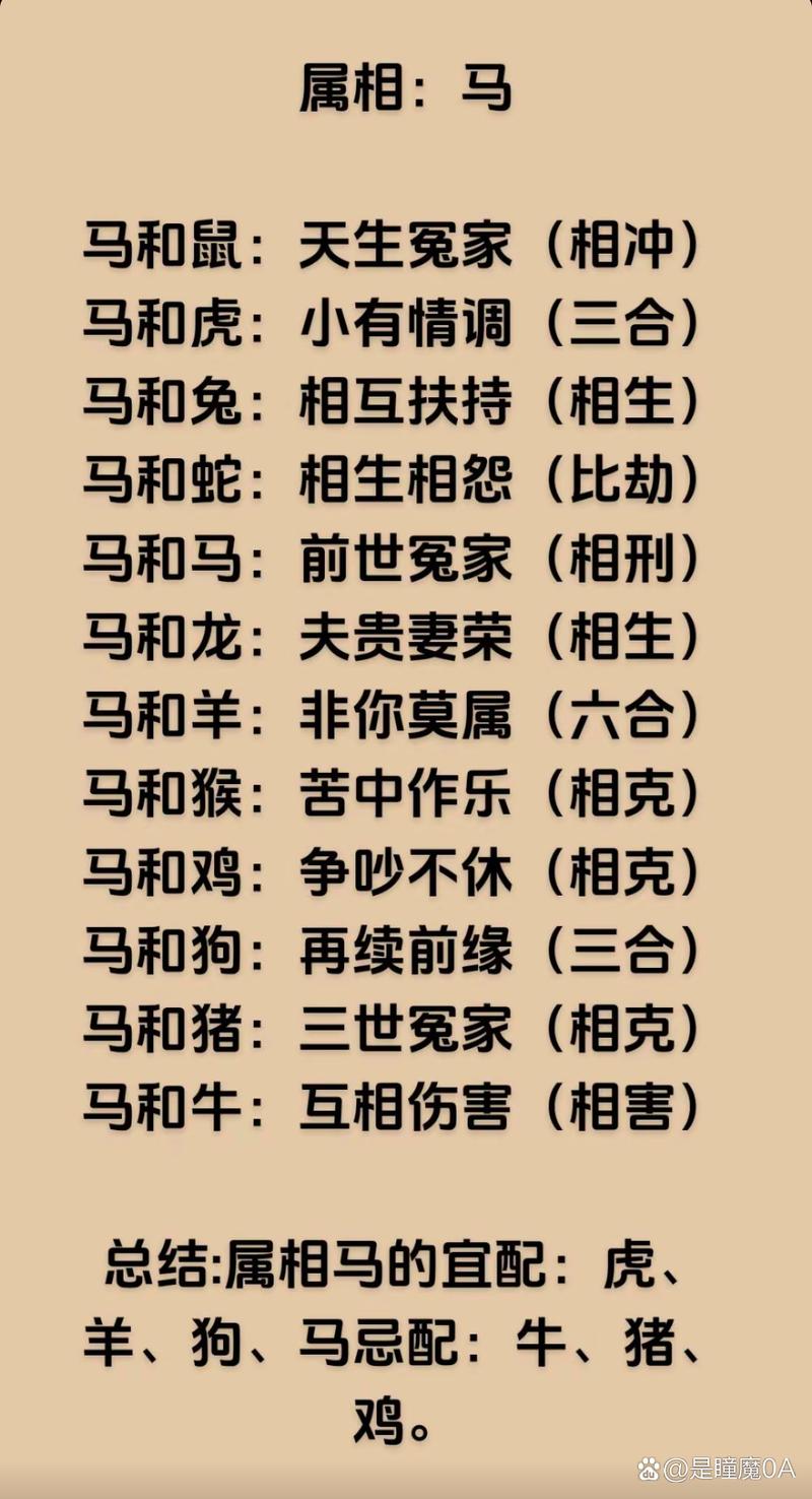 包含“一旦顺遂，乘势而起，千军万马不能比”打一个生肖动物的词条