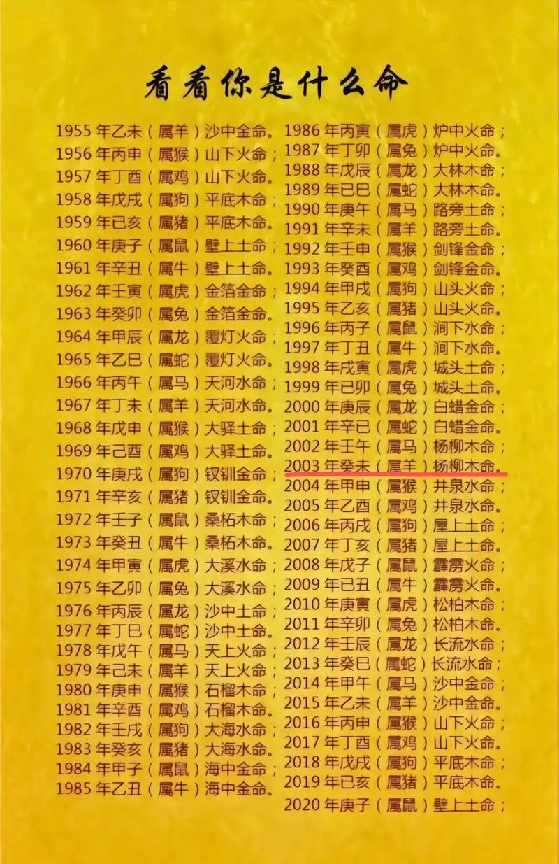 今期生肖出山林是指什么生肖,今期生肖出山林不如犬子随主儿