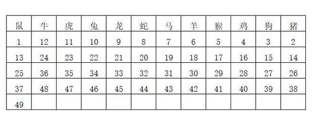 包含今期生肖最威风打一生肖正确生肖的词条
