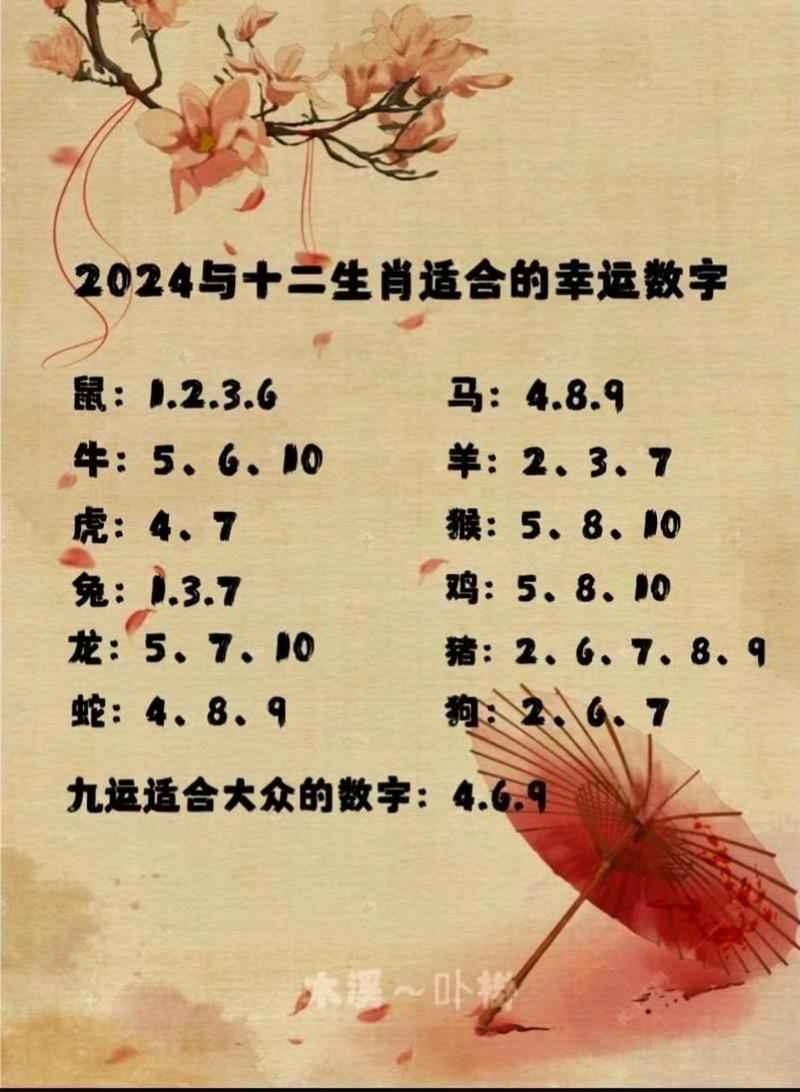 今期生肖实难猜指正确生肖,今期生肖最简单代表什么数字