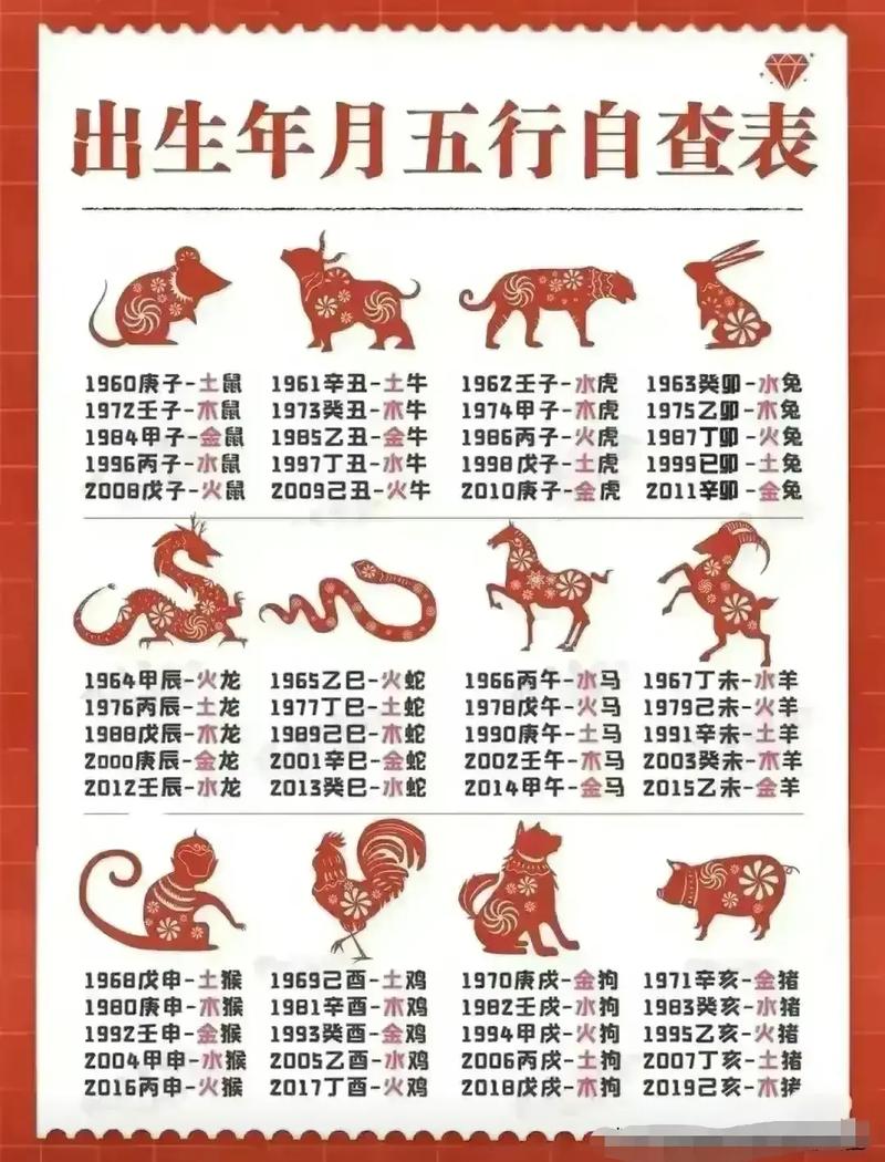 包含今期生肖多留意是指什么生肖动物的词条