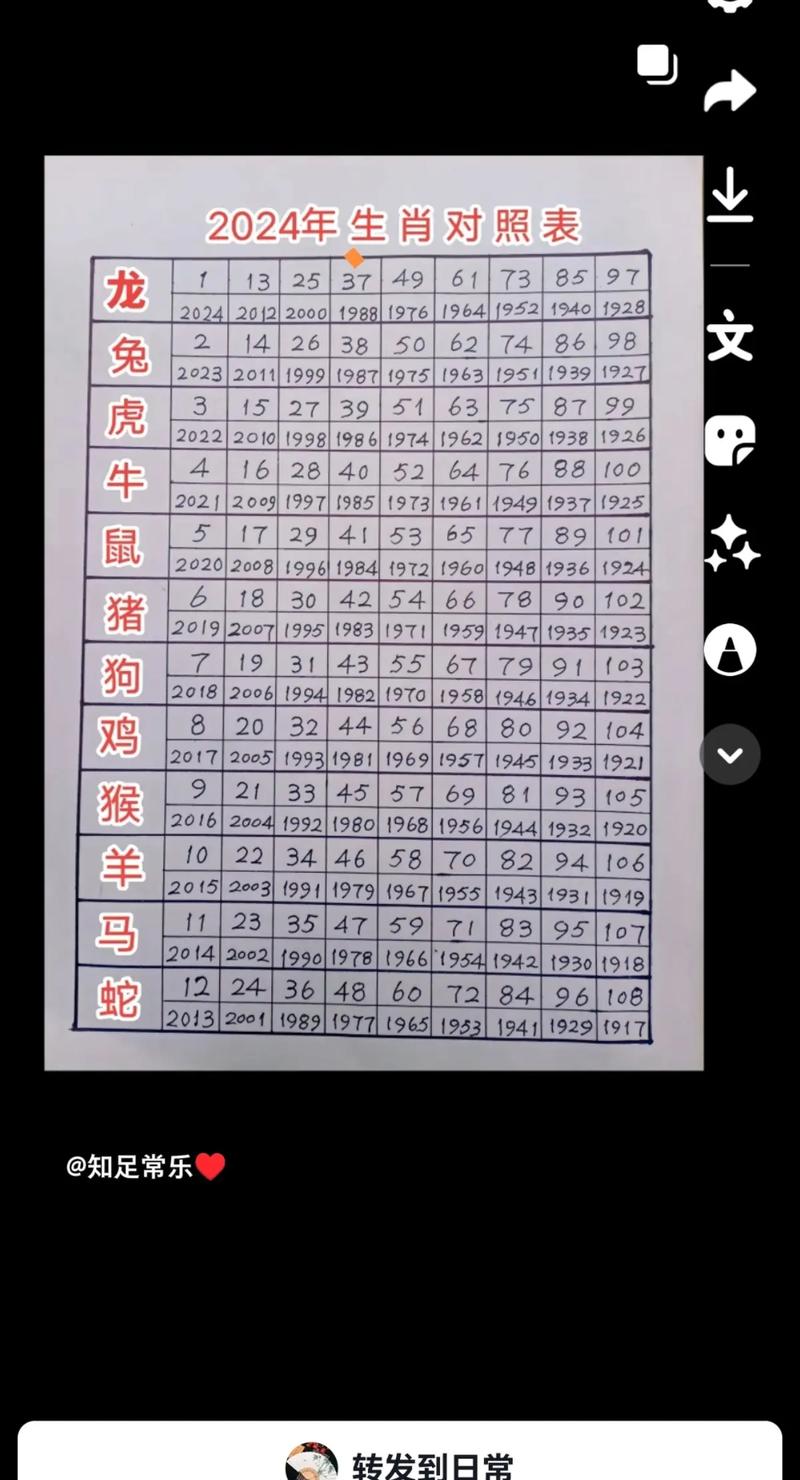 今期生肖排第一是什么动物,今期生肖排第一是指什么生肖