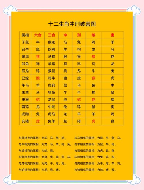 三三今期定中特猜生肖,今期生肖三三加是什么意思