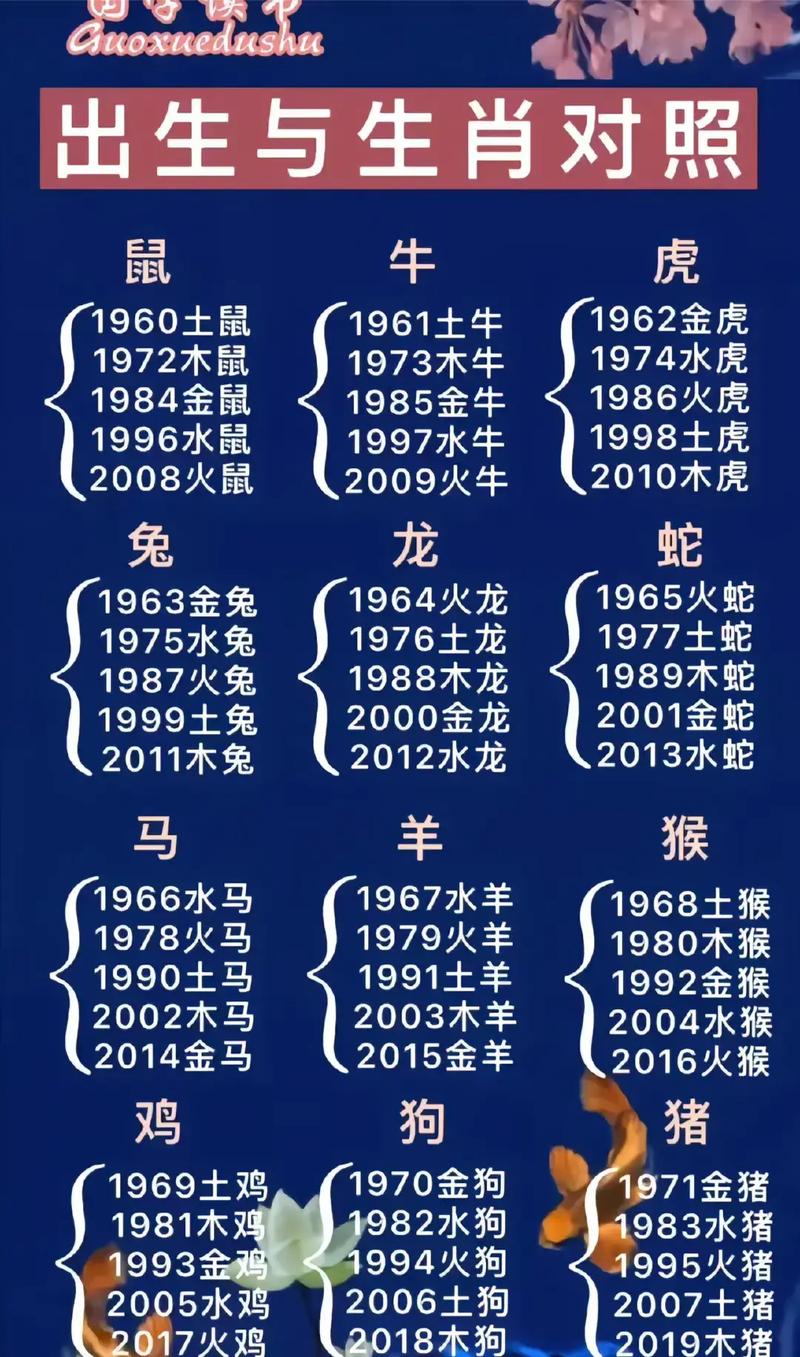 00年属什么生肖,00年属什么生肖,几岁