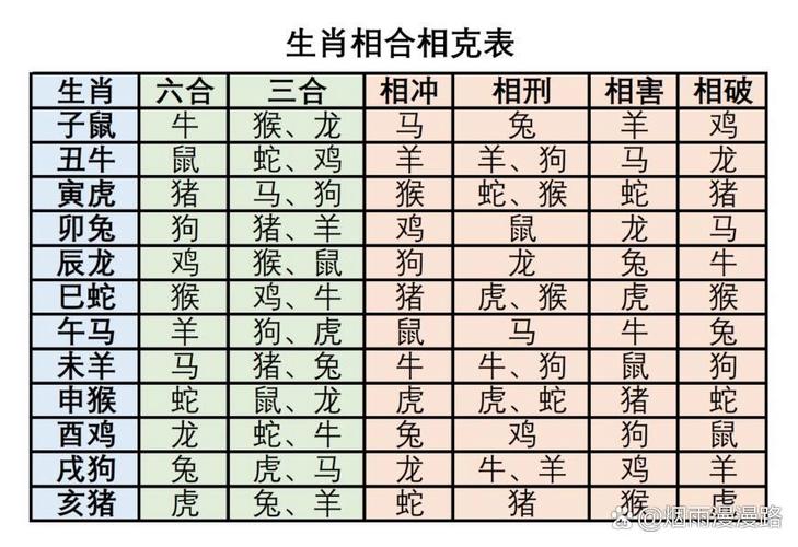 今期生肖土字找是什么生肖,生肖今期土字头牛龙狗猪出一肖