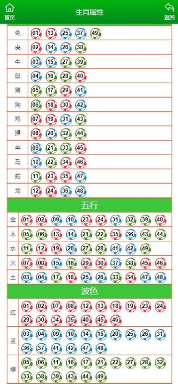 今期生肖六六来最佳答案是什么,今期生肖开金花,六六大顺二八来