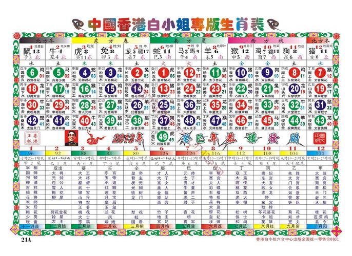 今期生肖必有数迷底数字是什么的简单介绍