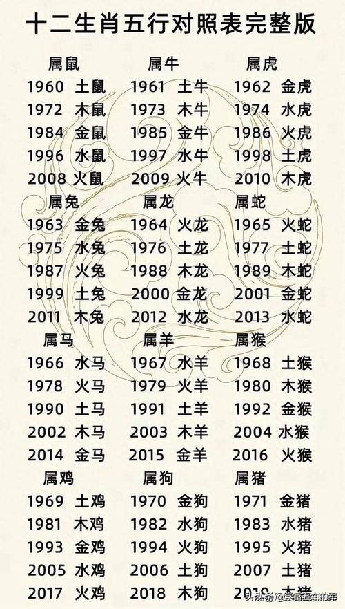 关于今期生肖土字头指什么生肖呢图片的信息