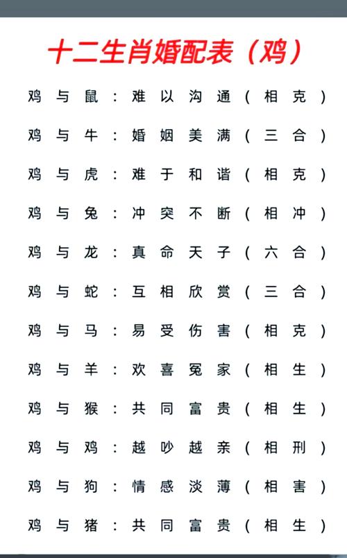 今期生肖猪搀扶是哪个生肖,2019年属猪起名宜用字大全
