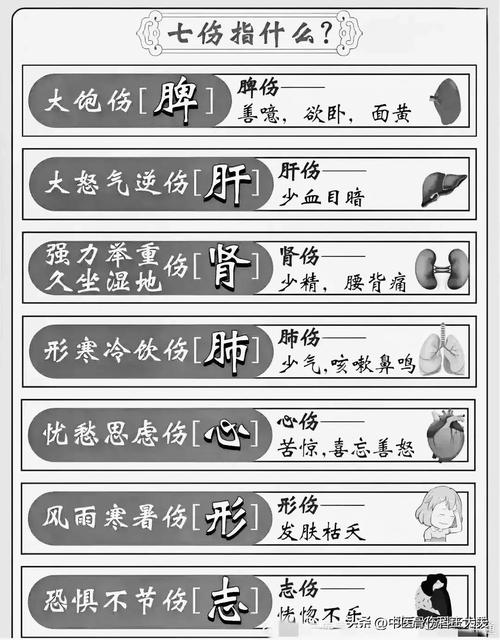 关于五劳七伤指的是什么意思打一生肖的信息