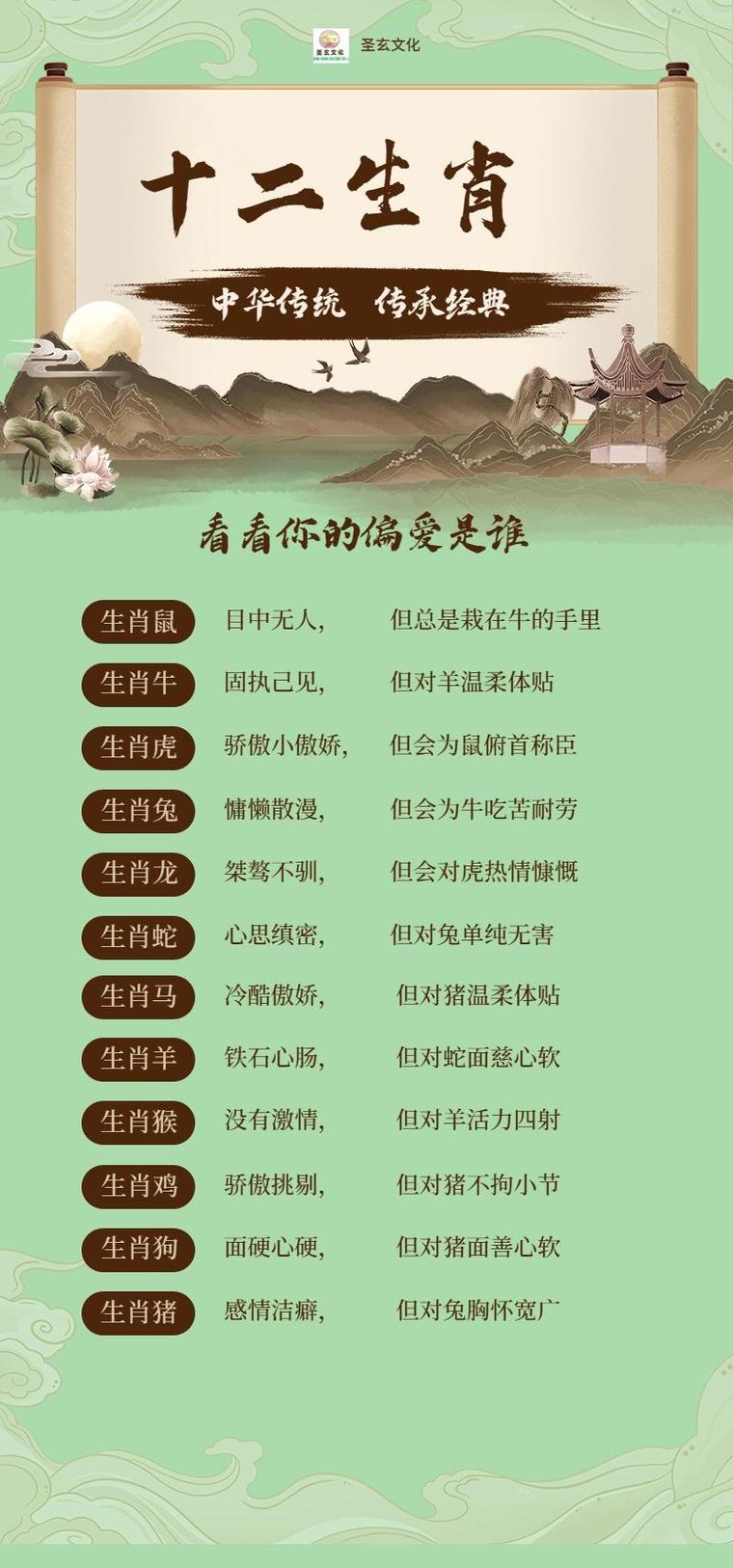 包含今期有防四五开代表什么生肖动物的词条