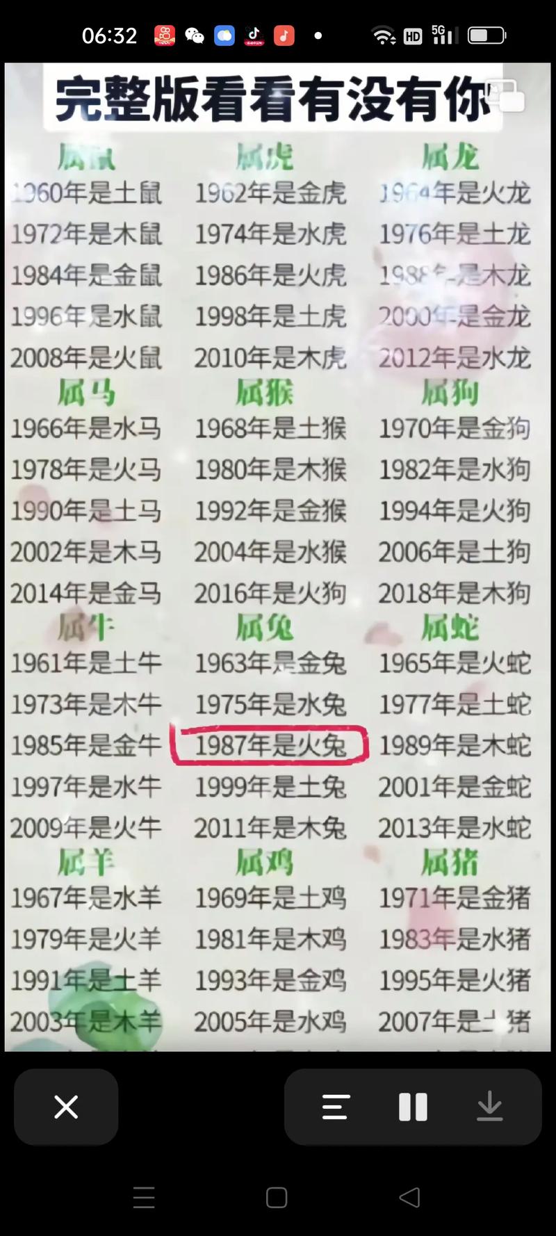1994属什么生肖配什么生肖,1994属什么生肖配什么生肖最好