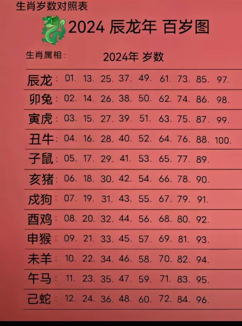 今期生肖各不同猜一个生肖,今期生肖最简单代表什么数字