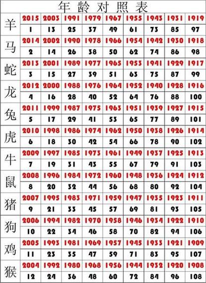 今期生肖排第一搞哪几肖,今期生肖排第六是哪个生肖