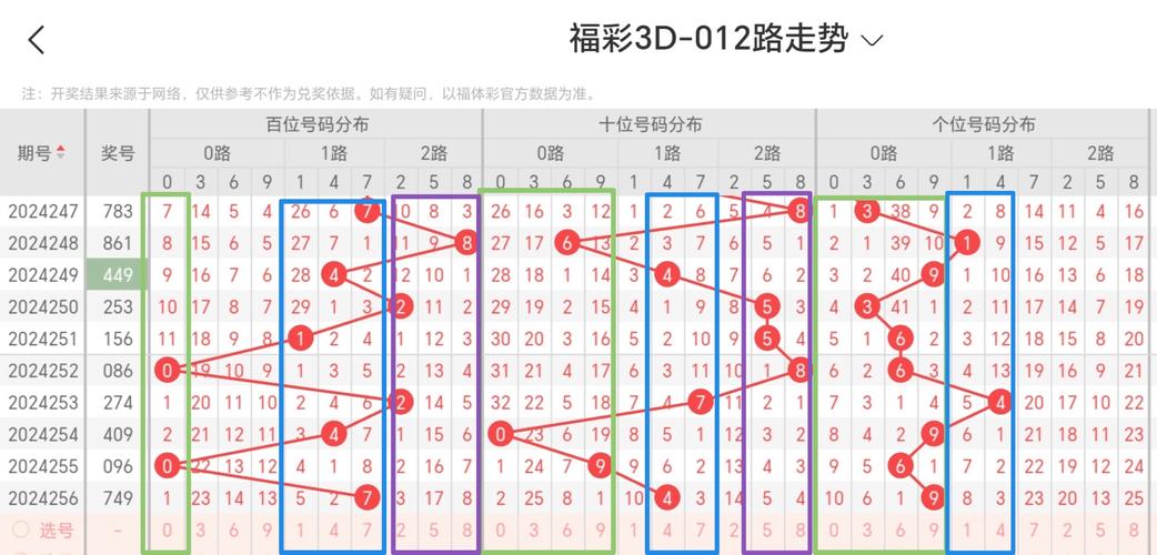 今期特尾二三七正确答案,今期特尾二三七正确答案是