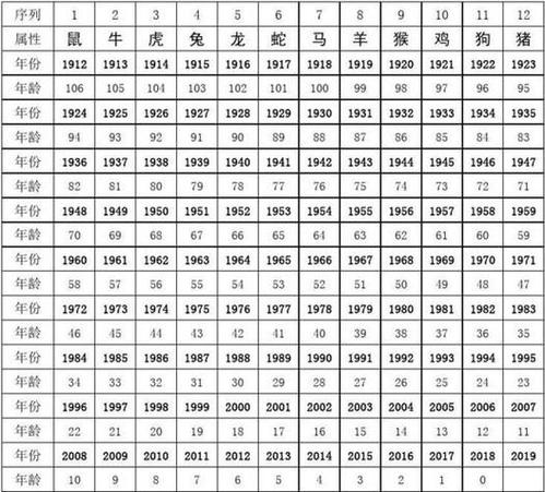 今期玄机三六点猜生肖,玄机三六点代表什么生肖或数字