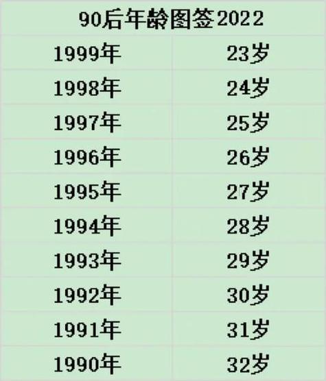 1999年属什么生肖多少岁,1999年属什么生肖多少岁 99年今年多大了2022